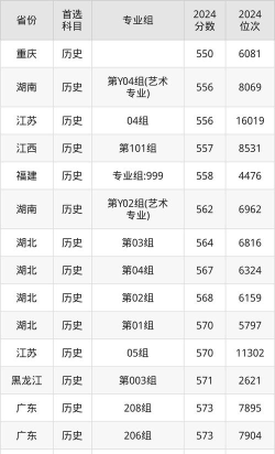 2025年北京524分能够报什么大学