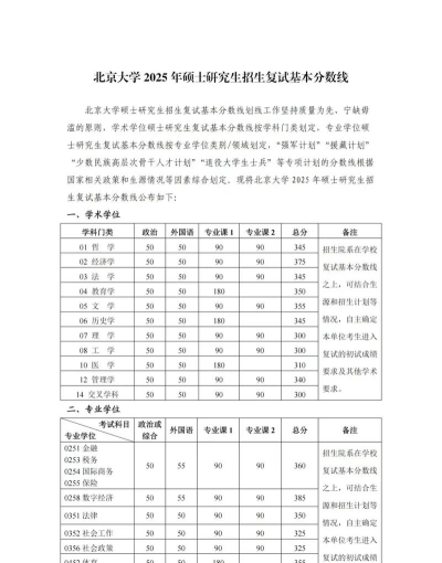 2025年北京533分能够报什么大学