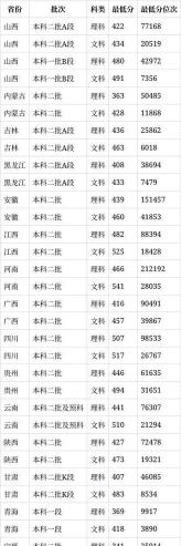 2024年太原师范学院各专业在安徽录取分数线