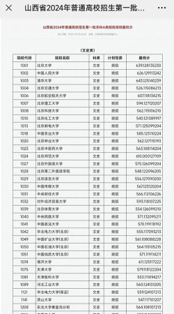 2024年太原师范学院各专业在福建录取分数线