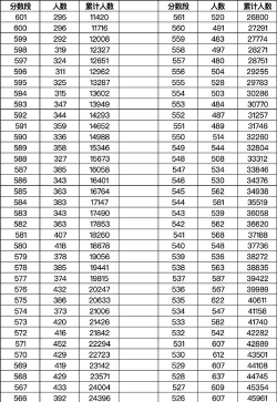 2025年重庆历史类352分能够报什么大学