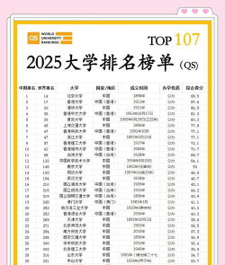 2025年重庆历史类363分能够报什么大学