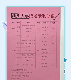 2024年汕头大学各专业在浙江录取分数线