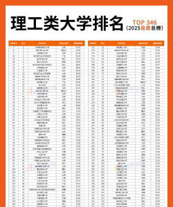 2025年346分能够报什么大学