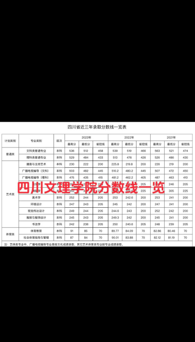 2025年四川文科307分能够报什么大学