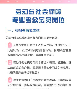 劳动与社会保障专业考上了