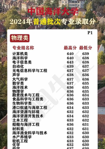 2024年中国海洋大学各专业在上海录取分数线