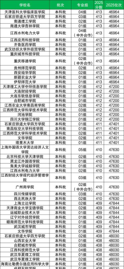2025年四川文科410分能够报什么大学