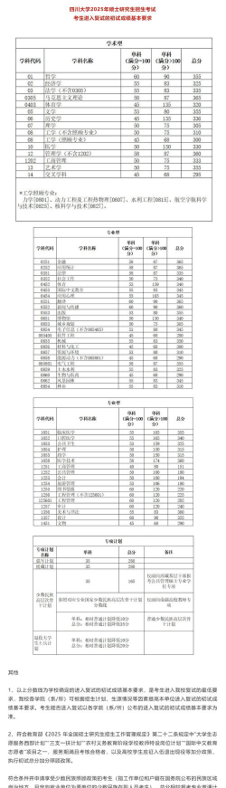 2025年四川理科217分能够报什么大学