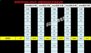 2024年郑州大学各专业在北京录取分数线