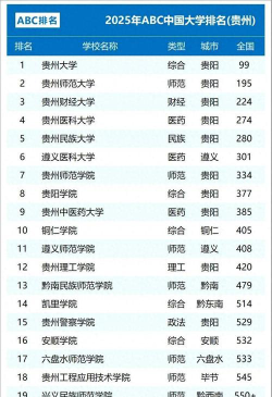 2025年贵州448分能够报什么大学