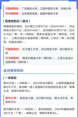2025年贵州517分能够报什么大学