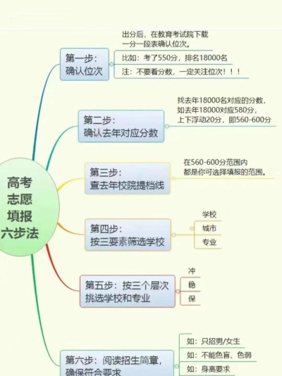 传媒专业高考志愿怎么填