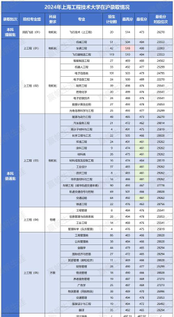 2024年上海海事大学各专业在江苏录取分数线