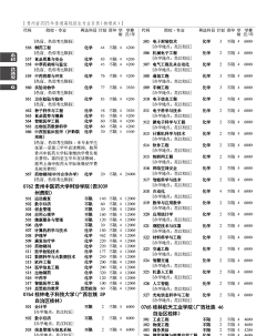 2025年贵州物理类348分能够报什么大学