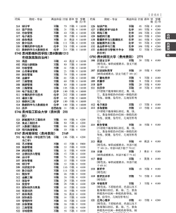2025年贵州物理类389分能够报什么大学