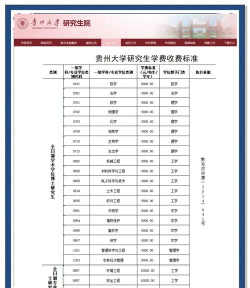 2025年贵州物理类540分能够报什么大学
