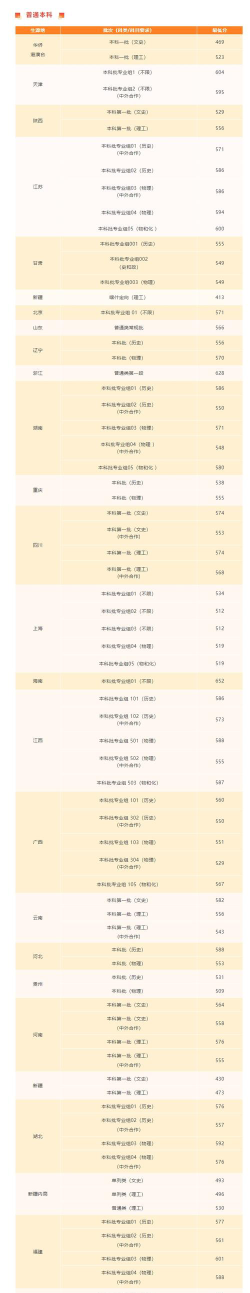 2024年上海对外经贸大学各专业在安徽录取分数线