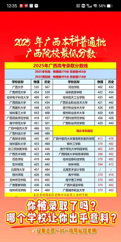2025年广西244分能上大学吗