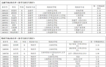 2024年上海立信会计金融学院各专业在安徽录取分数线