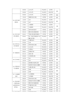 2024年安徽建筑大学各专业在内蒙古录取分数线