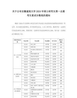 2024年安徽建筑大学各专业在河北录取分数线