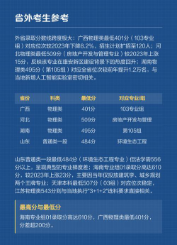 2024年安徽建筑大学各专业在福建录取分数线