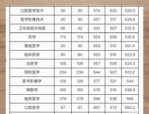 2024年皖南医学院各专业在浙江录取分数线