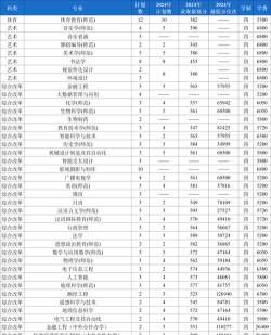 2024年淮北师范大学各专业在山西录取分数线