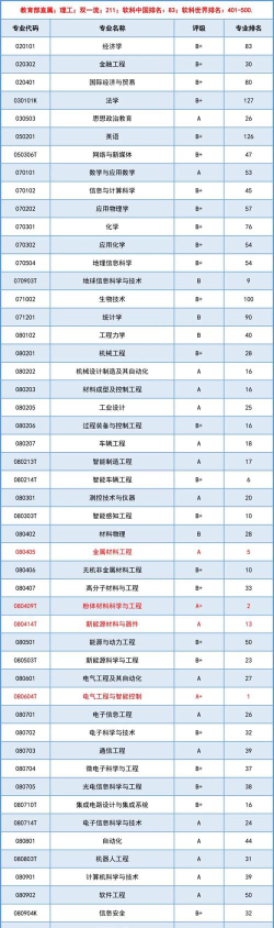 2024年合肥工业大学各专业在山西录取分数线