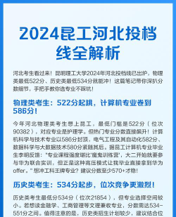 2024年昆明理工大学各专业在天津录取分数线
