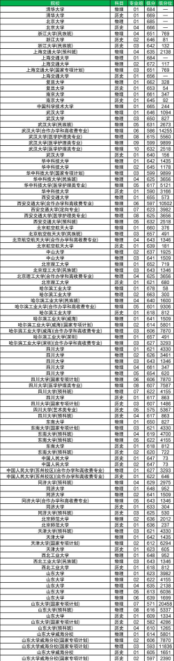 2025年云南理科329分能够报什么大学