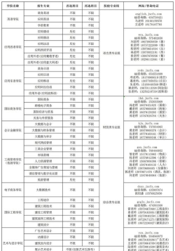 江西外语外贸职业学院2024全国各省招生计划