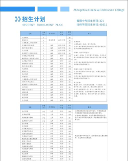 郑州财经学院2024全国各省招生计划