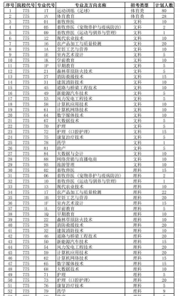兴安职业技术学院2024全国各省招生计划