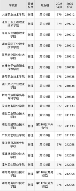 2025年374分能够报什么大学