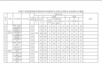 河南工业贸易职业学院2024全国各省招生计划