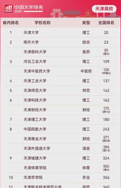 2025年天津269分能够报什么大学