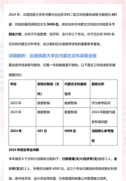 2024年云南民族大学各专业在内蒙古录取分数线