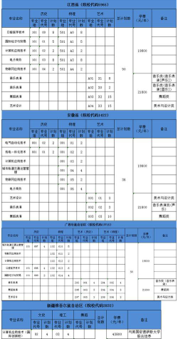 广州涉外经济职业技术学院2024全国各省招生计划