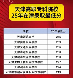 2025年天津275分能够报什么大学