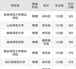 2025年380分能够报什么大学