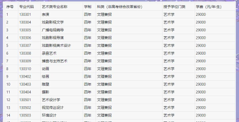 辽宁传媒学院2024全国各省招生计划