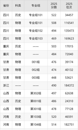 新疆第二医学院2024全国各省招生计划