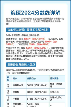 2024年滨州医学院各专业在山西录取分数线