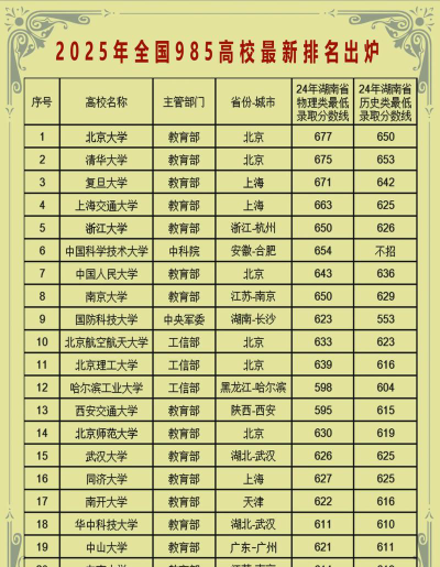 2025年381分能够报什么大学