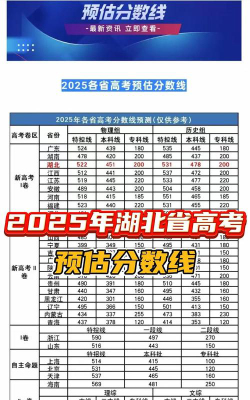 2025年高考湖北280分左右能考上哪些学校