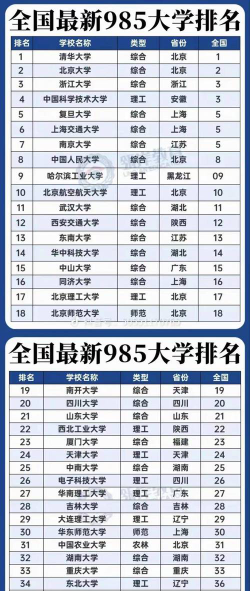 2025年386分能够报什么大学