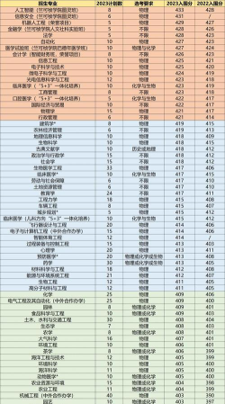 2025年390分能够报什么大学