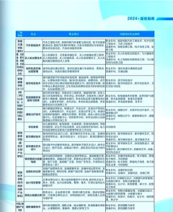 重庆智能工程职业学院2024全国各省招生计划